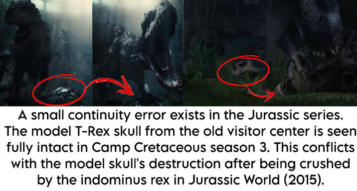 A small continuity error exists in the Jurassic series. The model T-Rex skull from the old visitor center is seen fully intact in Camp Cretaceous season 3. This conflicts with the model skull's destruction after being crushed by the indominus rex in Jurassic World (2015).