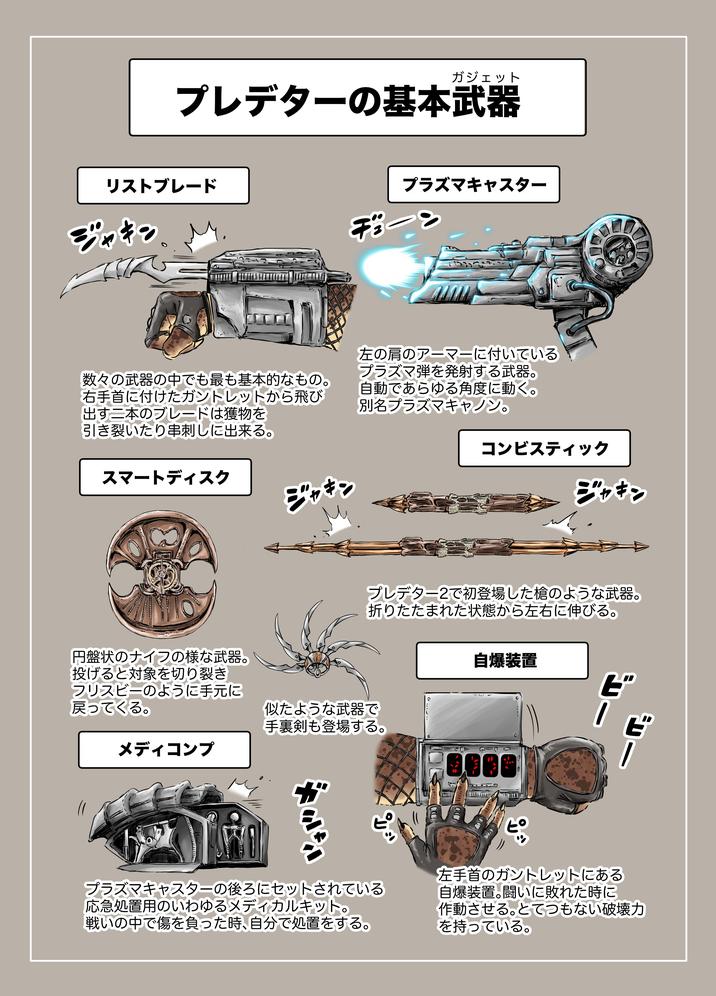 ガジェット プレデターの基本武器 プラズマキャスター リストブレード ジャキン ギューン 数々の武器の中でも最も基本的なもの。 右手首に付けたガントレットから飛び 出す二本のブレードは獲物を 引き裂いたり串刺しに出来る。 左の肩のアーマーに付いている プラズマ弾を発射する武器。 自動であらゆる角度に動く。 別名プラズマキャノン。 スマートディスク ジャキン コンビスティック ジャキン 円盤状のナイフの様な武器。 投げると対象を切り裂き フリスビーのように手元に 戻ってくる。 プレデター2で初登場した槍のような武器。 折りたたまれた状態から左右に伸びる。 自爆装置 似たような武器で 手裏剣も登場する。 メディコンプ 11 ピー E ガシャン ມ プラズマキャスターの後ろにセットされている 応急処置用のいわゆるメディカルキット。 戦いの中で傷を負った時、自分で処置をする。 ピ 左手首のガントレットにある 自爆装置。闘いに敗れた時に 作動させる。とてつもない破壊力 を持っている。