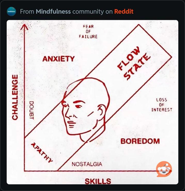 mindfulness CHALLENGE From Mindfulness community on Reddit DOUBT ANXIETY APATHY FEAR OF FAILURE NOSTALGIA SKILLS FLOW STATE LOSS OF INTEREST BOREDOM