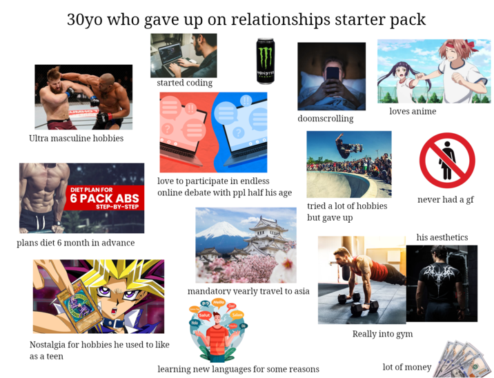 30yo who gave up on relationships starter pack Ultra masculine hobbies MONSTER ENERGY started coding !! loves anime doomscrolling DIET PLAN FOR 6 PACK ABS love to participate in endless online debate with ppl half his age never had a gf STEP-BY-STEP tried a lot of hobbies but gave up plans diet 6 month in advance DARK MA mandatory yearly travel to asia (ホラ Hello Ciao! Guten Tag Salut Salam Hola Halla Olá Nostalgia for hobbies he used to like as a teen learning new languages for some reasons Really into gym his aesthetics lot of money 100