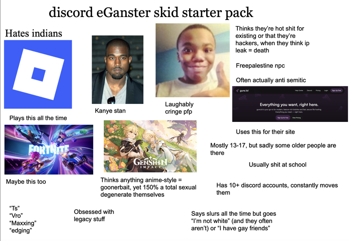 Hates indians discord eGanster skid starter pack Thinks they're hot s--- for existing or that they're hackers, when they think ip leak = death Freepalestine npc Often actually anti semitic Kanye stan Laughably cringe pfp Plays this all the time FORTNITE Maybe this too "Ts" guns.lol Help Center Discord Pricing Login Everything you want, right here. guns.lol is your go-to for modern, feature-rich biolinks and fast, secure file hosting. Everything you need - right here. Sign Up for Free View Pricing GENSHIN IMPACT Thinks anything anime-style = goonerbait, yet 150% a total sexual degenerate themselves Uses this for their site Mostly 13-17, but sadly some older people are there Usually s--- at school Has 10+ discord accounts, constantly moves them Obsessed with "Vro" legacy stuff "Maxxing" "edging" Says slurs all the time but goes "I'm not white" (and they often aren't) or "I have gay friends"