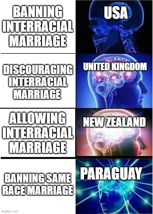 BANNING INTERRACIAL MARRIAGE USA DISCOURAGING UNITED KINGDOM INTERRACIAL MARRIAGE ALLOWING NEW ZEALAND INTERRACIAL MARRIAGE BANNING SAME PARAGUAY RACE MARRIAGE imgflip.com