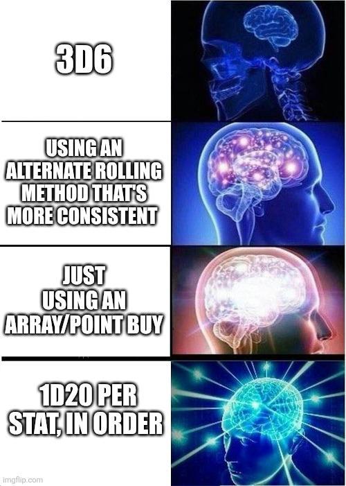 3D6 USING AN ALTERNATE ROLLING METHOD THAT'S MORE CONSISTENT JUST USING AN ARRAY/POINT BUY 1D20 PER STAT, IN ORDER imgflip.com