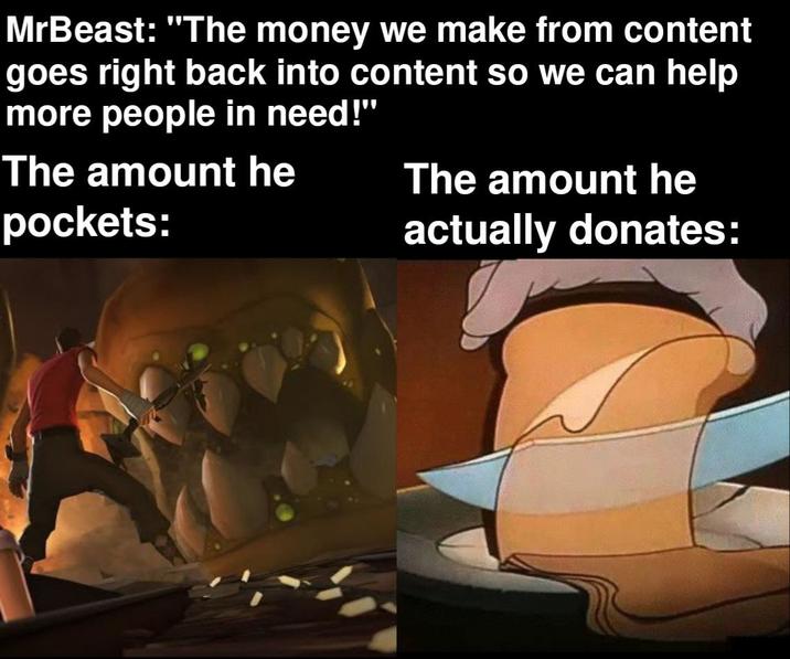 MrBeast: "The money we make from content goes right back into content so we can help more people in need!" The amount he pockets: The amount he actually donates: