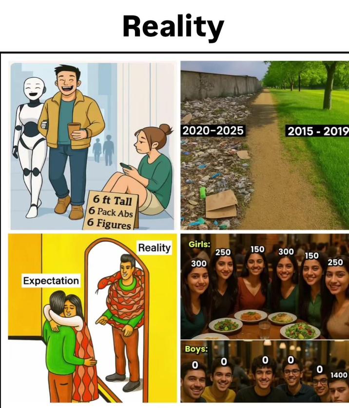 Expectation Reality 6 ft Tall 6 Pack Abs 6 Figures 2020-2025 2015-2019 Reality Girls: 150 250 300 150 300 250 Boys: 0 0 00 1400