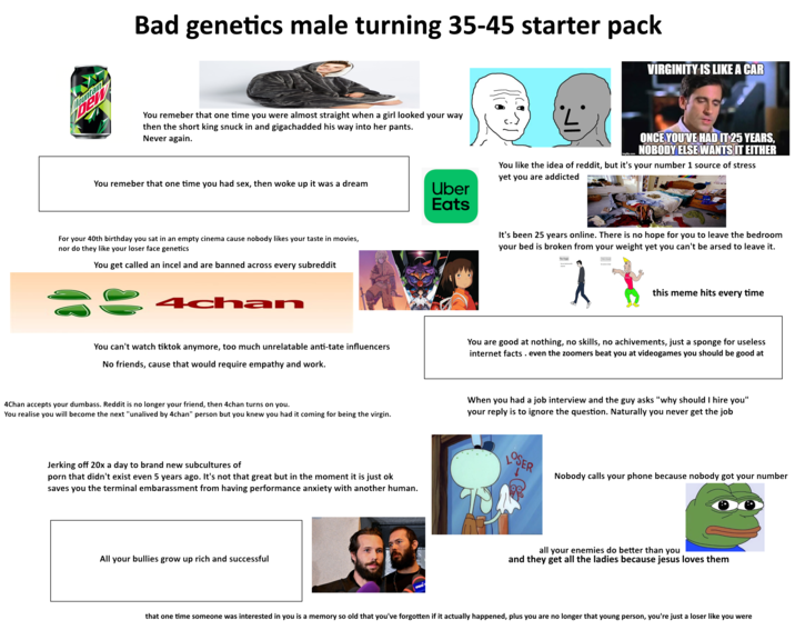 Mountain DEW Bad genetics male turning 35-45 starter pack VIRGINITY IS LIKE A CAR You remeber that one time you were almost straight when a girl looked your way then the short king snuck in and gigachadded his way into her pants. Never again. You remeber that one time you had sex, then woke up it was a dream Uber Eats For your 40th birthday you sat in an empty cinema cause nobody likes your taste in movies, nor do they like your loser face genetics You get called an incel and are banned across every subreddit achm imgflip.com ONCE YOU'VE HAD IT 25 YEARS, NOBODY ELSE WANTS IT EITHER You like the idea of reddit, but it's your number 1 source of stress yet you are addicted It's been 25 years online. There is no hope for you to leave the bedroom your bed is broken from your weight yet you can't be arsed to leave it. The Virgin i THE CHAD this meme hits every time You can't watch tiktok anymore, too much unrelatable anti-tate influencers No friends, cause that would require empathy and work. You are good at nothing, no skills, no achivements, just a sponge for useless internet facts. even the zoomers beat you at videogames you should be good at 4Chan accepts your dumbass. Reddit is no longer your friend, then 4chan turns on you. You realise you will become the next "unalived by 4chan" person but you knew you had it coming for being the virgin. When you had a job interview and the guy asks "why should I hire you" your reply is to ignore the question. Naturally you never get the job Jerking off 20x a day to brand new subcultures of p--- that didn't exist even 5 years ago. It's not that great but in the moment it is just ok saves you the terminal embarassment from having performance anxiety with another human. All your bullies grow up rich and successful LOSER Nobody calls your phone because nobody got your number all your enemies do better than you and they get all the ladies because jesus loves them that one time someone was interested in you is a memory so old that you've forgotten if it actually happened, plus you are no longer that young person, you're just a loser like you were