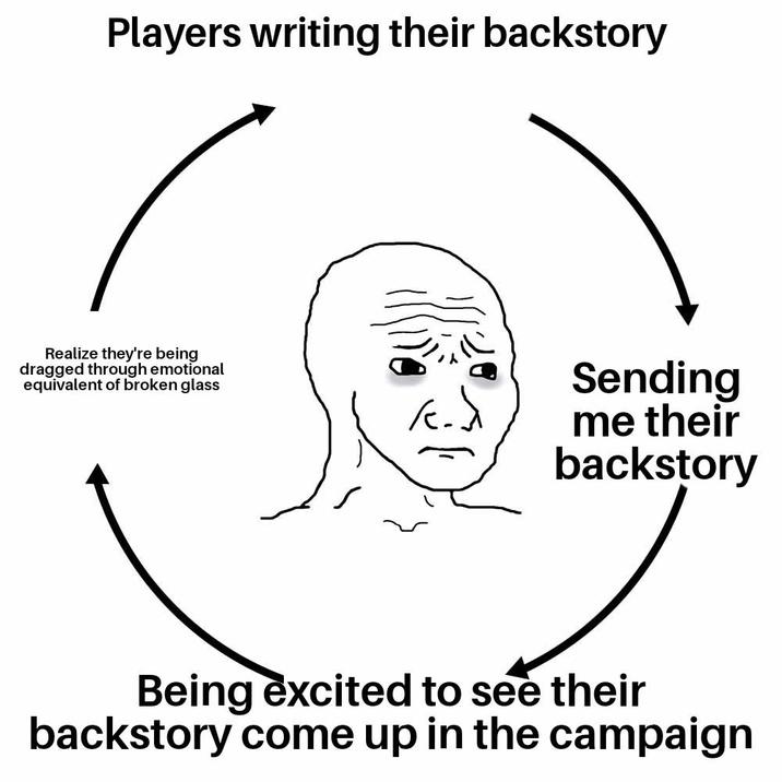 Players writing their backstory Realize they're being dragged through emotional equivalent of broken glass Sending me their backstory Being excited to see their backstory come up in the campaign