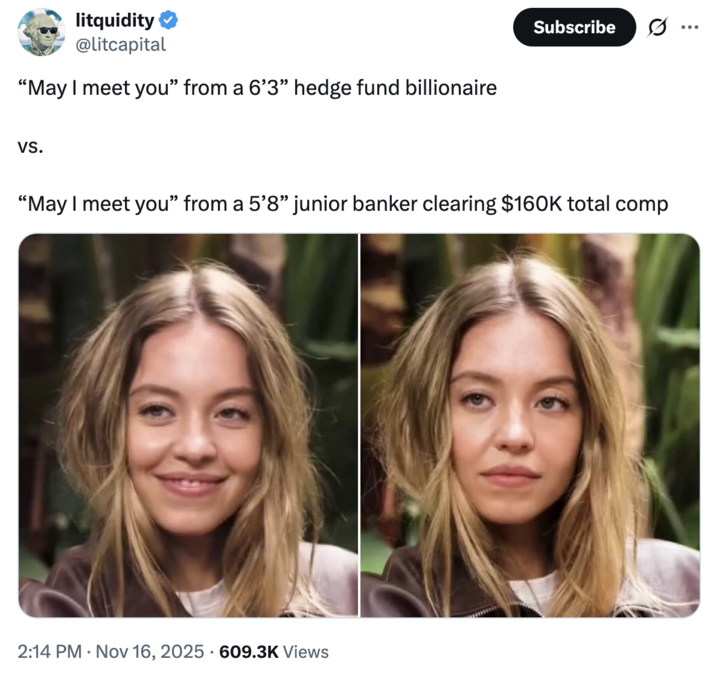 X user @litcapital tweeted a "Sydney Sweeney GQ Interview":https://knowyourmeme.com/memes/events/sydney-sweeney-and-katherine-stoeffel-gq-interview meme, contrasting the actress smiling at receiving the line "May I meet you?" from a "6’3” hedge fund billionaire vs. a 5’8” junior banker clearing $160K total comp." The post gathered over 12,000 likes in a day.