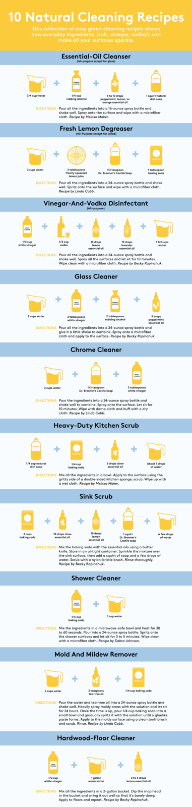 10 Natural Cleaning Recipes This collection of easy green cleaning recipes shows how everyday ingredients (salt, vinegar, vodka!) can make all your surfaces sparkle. Essential-Oil Cleanser (All-purpose except for glass) RUBBING ALCOHOL 3/4 cup water 1/4 cup rubbing alcohol 5 to 10 drops peppermint, lemon, or orange essential oil 1 squirt natural dish soap DIRECTIONS Pour all the ingredients into a 16-ounce spray bottle and shake well. Spray onto the surface and wipe with a microfiber cloth. Recipe by Melissa Maker. Fresh Lemon Degreaser (All-Purpose except for wood) BAKING SODA 2 cups water 2 tablespoons freshly squeezed lemon juice 1/2 teaspoon Dr. Bronner's Castile Soap 1 tablespoon baking soda WHITE VINEGAR DIRECTIONS Pour all the ingredients into a 24-ounce spray bottle and shake well. Spritz onto the surface and wipe with a microfiber cloth. Recipe by Linda Cobb. Vinegar-And-Vodka Disinfectant (All-purpose) 1/2 cup white vinegar 1/2 cup vodka 10 drops lemon essential oil 10 drops lavender essential oil 11/2 cups water DIRECTIONS Pour all the ingredients into a 24-ounce spray bottle and shake well. Spray all the surfaces and let sit for 10 minutes. Wipe clean with a microfiber cloth. Recipe by Becky Rapinchuk. Glass Cleaner WHITE VINEGAR RUBBING ALCOHOL 2 cups water 2 tablespoons white vinegar 2 tablespoons rubbing alcohol 5 drops peppermint essential oil DIRECTIONS Pour all the ingredients into a 24-ounce spray bottle and give it a little shake to combine. Spray onto a microfiber cloth and apply to the surface. Recipe by Becky Rapinchuk. Chrome Cleaner WHITE VINEGAR 2 cups water 1/2 teaspoon Dr. Bronner's Castile Soap 3 tablespoons white vinegar DIRECTIONS Pour the ingredients into a 24-ounce spray bottle and shake well to combine. Spray onto the surface. Let sit for 10 minutes. Wipe with damp cloth and buff with a dry cloth. Recipe by Linda Cobb. Heavy-Duty Kitchen Scrub BAKING SODA 1/4 cup natural dish soap 1/4 cup baking soda 5 drops clove essential oil About 3 drops of water DIRECTIONS Mix all the ingredients in a bowl. Apply to the surface using the gritty side of a double-sided kitchen sponge; scrub. Wipe up with a wet cloth. Recipe by Melissa Maker. Sink Scrub BAKING SODA A few drops of water 2 cups 10 drops clove baking soda essential oil 10 drops lemon essential oil 1 squirt Dr. Bronner's Castile soap DIRECTIONS Mix the baking soda with the essential oils using a butter knife. Store in an airtight container. Sprinkle the mixture over the sink surface, then add a squirt of soap and a few drops of water. Scrub with a nylon-bristle brush. Rinse thoroughly. Recipe by Becky Rapinchuk. Shower Cleaner WHITE VINEGAR 1/4 cup 1 cup water baking soda DIRECTIONS Mix the ingredients in a microwave-safe bowl and heat for 30 to 60 seconds. Pour into a 24-ounce spray bottle. Spritz onto the shower surfaces and let sit for 3 to 5 minutes. Wipe clean with a microfiber cloth. Recipe by Debra Johnson. Mold And Mildew Remover 2 cups water 2 teaspoons tea-tree oil BAKING SODA 1/4 cup baking soda DIRECTIONS Pour the water and tea-tree oil into a 24-ounce spray bottle and shake well. Heavily spray moldy areas with the solution and let sit for 24 hours. Once the time is up, pour 1/4 cup baking soda into a small bowl and gradually spritz it with the solution until a gluelike paste forms. Apply to the moldy surface using a clean toothbrush and scrub. Rinse. Recipe by Linda Cobb. WHITE VINEGAR Hardwood-Floor Cleaner 1/2 cup white vinegar 1 gallon warm water 2 to 3 drops lemon essential oil DIRECTIONS Mix all the ingredients in a 2-gallon bucket. Dip the mop head in the bucket and wring it out well so that it's barely damp. Apply to floors and repeat. Recipe by Becky Rapinchuk.