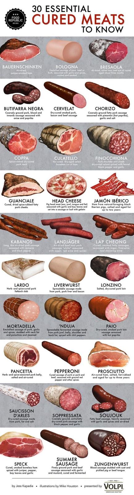 ⭑⭑⭑ FOOD REPUBLIC EST 2010 30 ESSENTIAL CURED MEATS TO KNOW BAUERNSCHINKEN Air-dried, juniper-smoked ham BOLOGNA Emulsified sausage of pork, beef or both, seasoned with garlic and spices, cooked and smoked BRESAOLA Air-dried, salted lean beef eye of round, aged about three months BUTIFARRA NEGRA Coarsely ground pork, blood and innards sausage seasoned with anise and paprika CERVELAT Dry-cured smoked pork, bacon and beef sausage CHORIZO Coarsely ground fatty pork sausage seasoned with pimentón (hot paprika), garlic and salt COPPA Spice-rubbed dry-cured pork neck CULATELLO Air-cured, dry-aged select boneless cut of ham FINOCCHIONA Pork shoulder and cheek dry-cured salami spiced with fennel, black pepper and garlic GUANCIALE Cured, dried spice-rubbed fatty pork cheeks HEAD CHEESE Pig head meat (ear, jowl, tongue and fat) seasoned with garlic and bay leaves and set into a sausage or loaf with gelatin JAMÓN IBÉRICO Ham from natural-foraging black Iberian pigs, salted and aged for up to two years KABANOS Long, thin air-dried pork sausage. seasoned with caraway and black pepper LANDJÄGER Air-dried beef and pork sausage "sticks" seasoned with sugar, red wine and spices LAP CHEONG Cured, smoked fatty sausages seasoned with sugar, five-spice and shaoxing wine LARDO Herb- and spice-cured pork fatback slab LIVERWURST Spreadable sausage made from pork, pork liver and bacon LONZINO Salted, dry-cured pork loin MORTADELLA Emulsified sausage of pork, garlic and spices, studded with neck fat and pistachios and steamed 'NDUJA Spreadable fermented sausage made from pork jowl, belly, shoulder and back fat, spiced with chili peppers PAIO Dry-cured, smoked pork loin sausage seasoned with hot paprika PANCETTA Herb- and spice-seasoned pork belly, salted and air-cured. PEPPERONI Cured sausage of pork or pork and beef, seasoned with ground red pepper and other spices PROSCIUTTO Air-cured ham, salted, fat-rubbed and aged for up to three years. SAUCISSON D'ARLES Dry-cured sausage made from pork, fat and salt SOPPRESSATA Coarsely ground, extra-fatty dry-cured pork sausage with black pepper and garlic SOUJOUK Fatty beef sausage, heavily seasoned with garlic and spices and air-dried SPECK Cured, smoked boneless ham spiced with juniper, pepper, bay leaves and garlic SUMMER SAUSAGE Finely ground pork and beef sausage seasoned with garlic and mustard, cured and fermented ZUNGENWURST Blood sausage studded with suet and pickled pig or beef tongue EST. 1902- by Jess Kapadia illustrations by Mike Houston presented by VOLPI AMERICAN CRAFTED