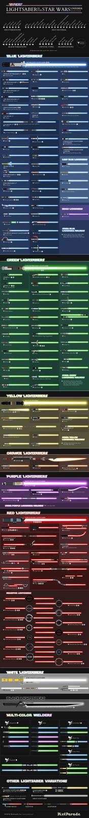 Jaro Tapal, Cal Kestis Mikkel Sutmani CAL KESTIS' 1ST Cal Kestis LEIA'S LIGHTSABER Leia Organa, Luke Skywalker, Rey ANAKIN SKYWALKER'S 1ST C Anakin Skywalker Single blade Curved Two-piece Double-bar Sabercane cent mode Crescent mo 777 Tþ‹ HILT VARIATIONS Hinged Dual-phase Split saber Magus Meryx Electrum le-bladed/switchblade Double-bladed spinning Curved Crossguard Shoto Lightsaber Lightwe Sickle-bladed BLADE VARIATIONS BLUE LIGHTSABERS D Purified Kohlen crystal Bleeding rystal color change CRYSTAL TYPES All lightsabers feature kyber crystals unless otherwise noted. er crystal mm B (briefly) OBI-WAN KENOBI'S 1ST Obi-Wan Kenobi J-3DI OBI-WAN KENOBI'S 2ND Obi-Wan Kenobi Katooni OBI-WAN KENOBI'S 3RD Agen Kolar DB00 Laan Tik Obi-Wan Kenobi, Grievous Plo Koon A Torban Buck S CAL KESTIS' 2ND Cal Kestis (parts from Cere Junda's and Jaro Tapal's lightsabers) Cohmac Vitus, Reath Silas UNIDENTIFIED LIGHTSABER (GALLIMERE) Unidentified human, Keeve Trennis UNIDENTIFIED LIGHTSABER (LANUPA) Tak Rennod, Jod Na Nawood, Wim LIGHT BLUE LIGHTSABERS Zia Zaldor Zanna MARCIE Nahdar Vebb, Grievous, Kit Fisto Riss Mano Stellan Gios 1 Shaak Ti, Grievous D SKYWALKER LIGHTSABER AG Anakin Skywalker, Obi-Wan Kenobi, Luke Skywalker, Maz Kanata, Rey, Leia Organa, Ben Solo, Finn Lula Talisola Tai EVERY LIGHTSABERE STAR WARS UNIVERSE (CANON) Alloy metal Carbon composites Durasteel Wood Copper Tempered plastic Platinum Brass 15 HILT MATERIAL Emitter shroud 9 Belt ring Spikes ilt-in blaster Unstable MODIFICATIONS Owners/ Wielders Heat-hardened industrial alloy Gold-plated Salvage Black moonstone Seastone Brylark wood zium Phrik Silver Ou Barabo Ferren Barr Jocasta Nu Depa Bilbaba ✓ Nubs BLADE OF RUR Rur Barriss Offee Imri Cantaros EZRA BRIDGER'S 1ST 7 → Pablo-Jill, Grievous AL Azlin Rell Ezra Bridger EZRA BRIDGER'S 3RD Yarael Ezra Bridger Kanan Jarrus Tera Sinube T Aayla Secura D Eno Cordova, Cal Kestis Burryaga Agaburry E Santari Khri Matthea Cathley Sifo-Dyas, Grievous Celesta Kami Silandra Sho Cere Junda Sol, Verosha Aniseya THE BLACK BISHOP'S LIGHTSABER + The Smuggler Dorwin Corvax Porter Engle+ Sskeer Adi Gallia, Grievous D Creighton Sun GREEN LIGHTSABERS YODA'S 1ST Yoda LUKE SKYWALKER'S LIGHTSABER Luke Skywalker, Caretakers AS Hennix, Voe INDIGO LIGHTSABERS Vix Fonnick OTHER BLUE LIGHTSABER WELDERS Adampo, Ada-Li Carro, Coron Solstus, Eldra Kaitis, Zallah Macri, Elzar Mann, Keaton Murag, Qort, Sean, Pra-Tre Veter, Tan Yuster Kirak Infil'a, Darth Vader- Reath Silas YODA'S 2ND Jecki Lon Yoda, Luke Skywalker Stass Allie Arkoff Barash Silvain Qui-Gon Jinn, Obi-Wan Kenobi A Bultar Swan Kantam Sy Klias Teradine Amadeo Azzazzo Kelleran Beq Saesee Tiin AL Cam Lindon Kelnacca Roron Corobb, Grievous A Eeth Koth AL Cin Drallig Keeve Trennis Luminara Unduli A Grakkus Jahibakti Tingi, Sergeant Kreel Voe Farzala Tarabal Avar Kriss ES Keerin Fionn Leebon Quinlan Vos Ezra Bridger, Sabine Wren Kit Fisto AL Vildar Mac Yaddle Gungi bw Even Piell Halsey Indara Bell Zettifar D Rana Kant, Stellan Gios, Bell Zettifar OTHER GREEN LIGHTSABER WELDERS Char-Ryl-Roy, Aida Forte, Prosset Dibs, Jmmaar, Xo Lahru, Mostima, Teri Rosason, Tep Tep, Coleman Trebor, Asajj Ventress, Vetna Mooncrest, Oliviah Zeveron Oppo Rancisis S YELLOW LIGHTSABERS Luke Skywalker (broken) Emerick Caphtor Dagan Gera, Bode Akuna Loden Greatstorm, Marchion Ro Ram Jomaram REY'S LIGHTSABER Rey S Indeera Stokes Kevmo Zink, Marda RoG Sula Badani VENTRESS'S 2ND Ventress Torbin Yord Fandar ORANGE LIGHTSABERS DARTH BANE'S LIGHTSABER Darth Bane Shin Hati VENTRESS'S 3RD Ventress OTHER YELLOW LIGHTSABER WELDERS Soleil Agra, Djovi Resmia, Enya Keen, Estala Maru, Wes Vinik Baylan Skoll Drya Thornne, Rayvis, Cal Kestis (disassembled) PURPLE LIGHTSABERS Ravna Abronsa MACE WINDU'S LIGHTSABER Mace Windu E Gella Nattai Savina Besatrix Malagán OTHER PURPLE LIGHTSABER WELDERS Ry Ki-Sakka, Kildo RED LIGHTSABERS Kylo Ren 00 DARTH MAUL'S 1ST Darth Maul A DARTH MAUL'S 2ND Darth Maul TO Darth Sidious ER 00 DARTH VADER'S LIGHTSABER Darth Vader C Kiza Darth Krall Vernestra Rwoh (can switch between modes) Ty Yorrick Darth Momin Darth Noctyss THE REN Ren (Ren's predecessor), Ren Rieve Count Dooku - @ Taron Malicos MB Darth Shaa Darth Atrius Darth Caldoth Tenth Brother (Prosset Dibs) ◆◆D INQUISITOR LIGHTSABERS Barriss Offee D The Grand Inquisitor D Second Sister (Trilla Suduri) → D◆ Savage Opress The Stranger ASAJJ VENTRESS'S 1ST Ventress Seventh Sister D Eighth Brother D Ninth Sister (Masana Tide) D Third Sister (Reva Sevander) D Eleventh Brother D Fourth Sister (Lyn Rakish) D First Brother (Marrok) D Sixth Brother (Bil Valen) D⭑ WHITE LIGHTSABERS Orla Jareni JORA MALLI'S LIGHTSABER Jora Malli + OR BLACK LIGHTSABERS DARKSABER IIII Thirteenth Sister (Iskat Akaris) D Tualon Yaluna D Jerserra's master, Jerserra D Ahsoka Tano S Tarre Vizsla, Pre Vizsla, Darth Maul, Sabine Wren, Bo-Katan Kryze, Gideon, Din Djarin MULTI-COLOR WIELDERS Obratuk Glii S Karbin Pong Krell OTHER LIGHTSABER VARIATIONS TRAINING LIGHTSABER DOT Kai Brightstar, Nima Allets, Viv'Nia Nia'Viv Resistant to shut-down effect of cortosis MASTER LODAKA'S LIGHTSABER LIGHTSABER PIKE < Jedi Temple Guard GREAT LIGHTSABER Master Lodaka GUARD SHOTO LIGHTFOIL SOURCES: Wookieepedia (https://starwars.fandom.com/) LIGHTSPEAR Ki-Adi-Mundi D Ahsoka Tano Rooper Nitani Lily Tora-Asi Pix&Parade