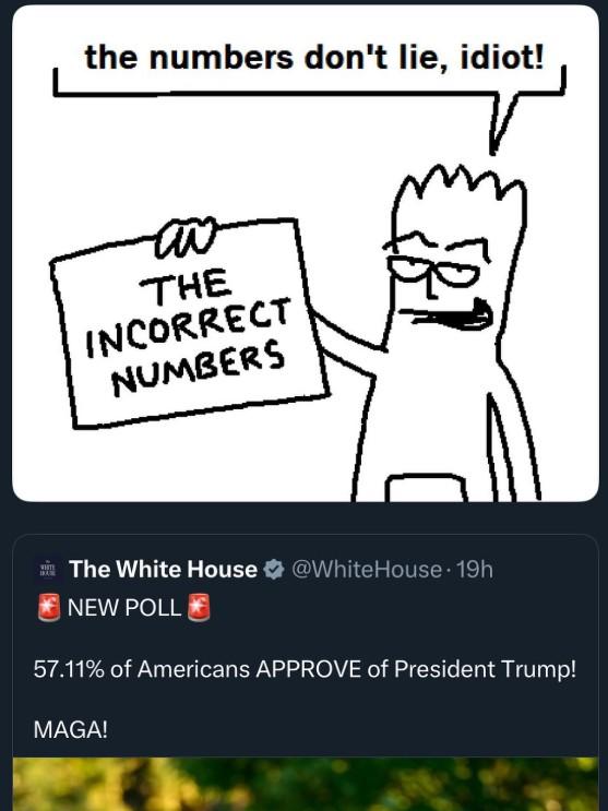 the numbers don't lie, idiot! av THE INCORRECT NUMBERS @WhiteHouse. The White House @White House 19h NEW POLL 57.11% of Americans APPROVE of President Trump! MAGA!