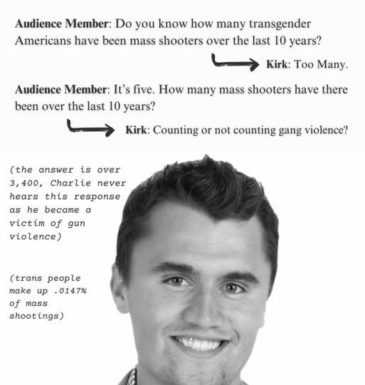 Audience Member: Do you know how many transgender Americans have been mass shooters over the last 10 years? Kirk: Too Many. Audience Member: It's five. How many mass shooters have there been over the last 10 years? Kirk: Counting or not counting gang violence? (the answer is over 3,400, Charlie never hears this response as he became a victim of gun violence) (trans people make up .0147% of mass shootings)