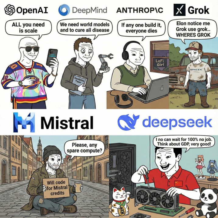 OpenAI ALL you need is scale Sell Obest DeepMind ANTHROPIC We need world models and to cure all disease If any one build it, everyone dies Anculomic Paper LoFi Girl Grok Elon notice me Grok use grok.. WHERES GROK SPACEK M Mistral Please, any spare compute? deepseek I no can wait for 100% no job. Think about GDP, very good! Will code for Mistral credits KE