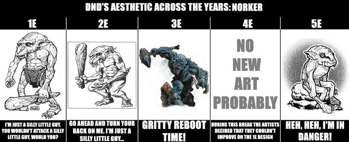 1E ROSS DND'S AESTHETIC ACROSS THE YEARS: NORKER 2E 3E 4E 5E NO NEW ART PROBABLY I'M JUST A SILLY LITTLE GUY. YOU WOULDN'T ATTACK A SILLY LITTLE GUY, WOULD YOU? GO AHEAD AND TURN YOUR GRITTY REBOOT DURING THIS BREAK THE ARTISTS HEH, HEH, I'M IN BACK ON ME. I'M JUST A SILLY LITTLE GUY... TIME! DECIDED THAT THEY COULDN'T IMPROVE ON THE 1E DESIGN DANGER!