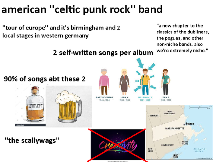 american "celtic punk rock" band "tour of europe" and it's birmingham and 2 local stages in western germany "a new chapter to the classics of the dubliners, the pogues, and other non-niche bands. also 2 self-written songs per album we're extremely niche." 90% of songs abt these 2 WHISKEY "the scallywags" BABY BOOMERS 1946-1964 GEN X 1965-1980 MILLENNIALS 1981-1995 GEN Z 1996-2010 VERMONT NEW HAMPSHIRE MASSACHUSETTS Boston Creativity RHODE ISLAND CONNECTICUT NEW YORK ATLANTIC OCEAN NEW YORK
