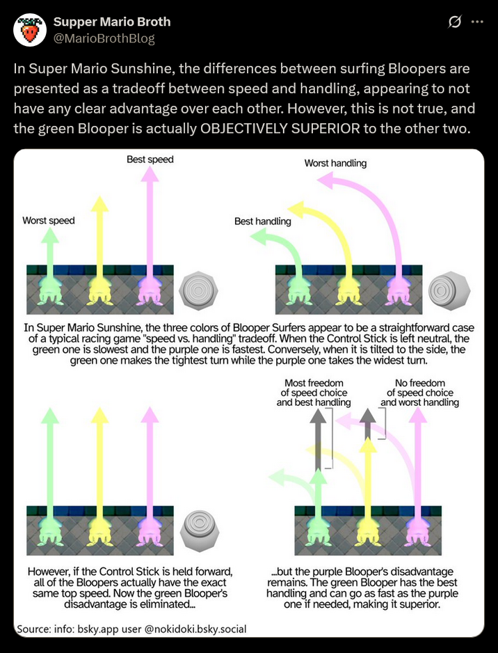 Supper Mario Broth @MarioBrothBlog In Super Mario Sunshine, the differences between surfing Bloopers are presented as a tradeoff between speed and handling, appearing to not have any clear advantage over each other. However, this is not true, and the green Blooper is actually OBJECTIVELY SUPERIOR to the other two. Worst speed Best speed Best handling Worst handling In Super Mario Sunshine, the three colors of Blooper Surfers appear to be a straightforward case of a typical racing game "speed vs. handling" tradeoff. When the Control Stick is left neutral, the green one is slowest and the purple one is fastest. Conversely, when it is tilted to the side, the green one makes the tightest turn while the purple one takes the widest turn. Most freedom of speed choice and best handling No freedom of speed choice and worst handling However, if the Control Stick is held forward, all of the Bloopers actually have the exact same top speed. Now the green Blooper's disadvantage is eliminated... Source: info: bsky.app user @nokidoki.bsky.social ...but the purple Blooper's disadvantage remains. The green Blooper has the best handling and can go as fast as the purple one if needed, making it superior.