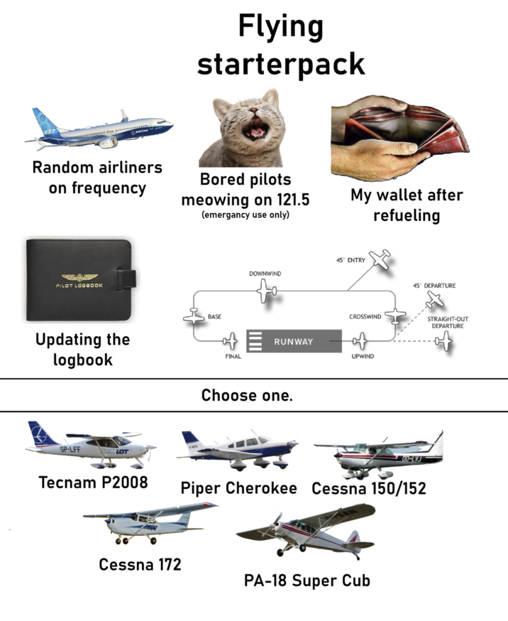 BOEING AY Flying starterpack Random airliners on frequency Bored pilots meowing on 121.5 (emergency use only) My wallet after refueling PILOT LOGBOOK Updating the logbook BASE SP-LFF MY LOT FINAL DOWNWIND RUNWAY Choose one. 45° ENTRY CROSSWIND of UPWIND 45° DEPARTURE DO-LVJ Tecnam P2008 Piper Cherokee Cessna 150/152 Cessna 172 PA-18 Super Cub STRAIGHT-OUT DEPARTURE