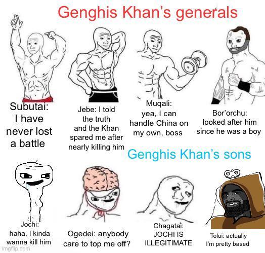 Subutai: I have never lost a battle Jochi: haha, I kinda wanna kill him imgflip.com Genghis Khan's generals Jebe: I told the truth Muqali: yea, I can handle China on and the Khan my own, boss spared me after nearly killing him Bor'orchu: looked after him since he was a boy Genghis Khan's sons Ogedei: anybody care to top me off? Chagatai: JOCHI IS ILLEGITIMATE Tolui: actually I'm pretty based