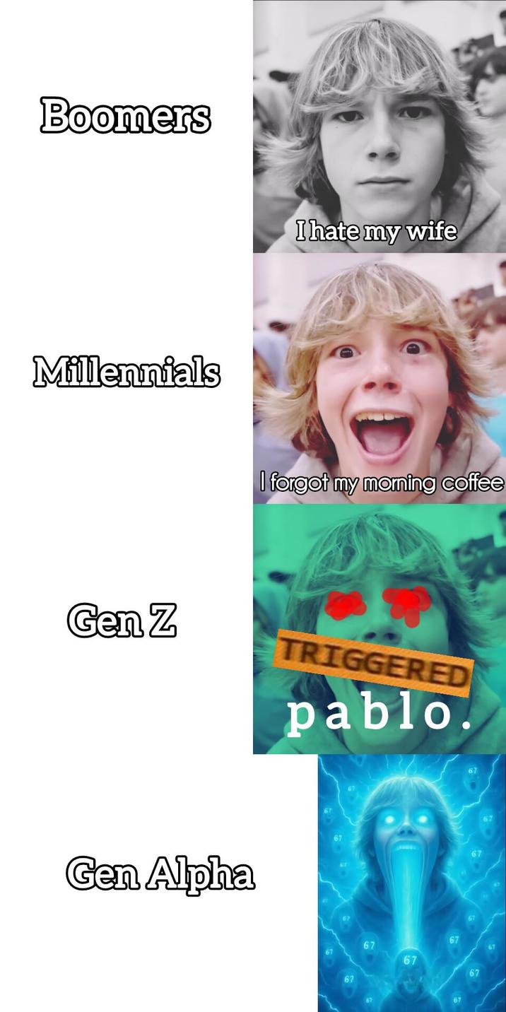 Boomers Millennials I hate my wife I forgot my morning coffee Gen Z TRIGGERED Gen Alpha pablo. 67 67 67 67 67