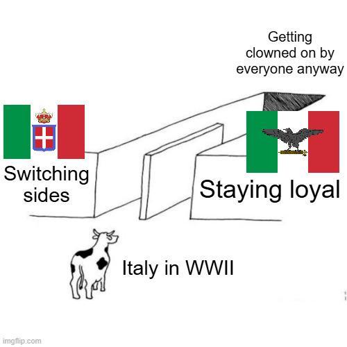 田 Switching sides imgflip.com Getting clowned on by everyone anyway Staying loyal Italy in WWII