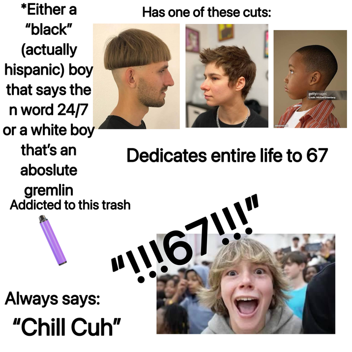 *Either a "black" Has one of these cuts: (actually hispanic) boy that says the n word 24/7 gettyimages Credit: Michael Greenberg or a white boy that's an aboslute gremlin Addicted to this trash 200542992-001 Dedicates entire life to 67 "!!!67!!!" Always says: "Chill Cuh"