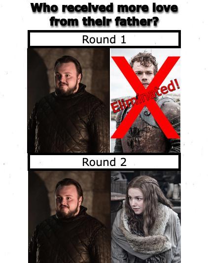 Who received more love from their father? Round 1 Eliminated! Round 2