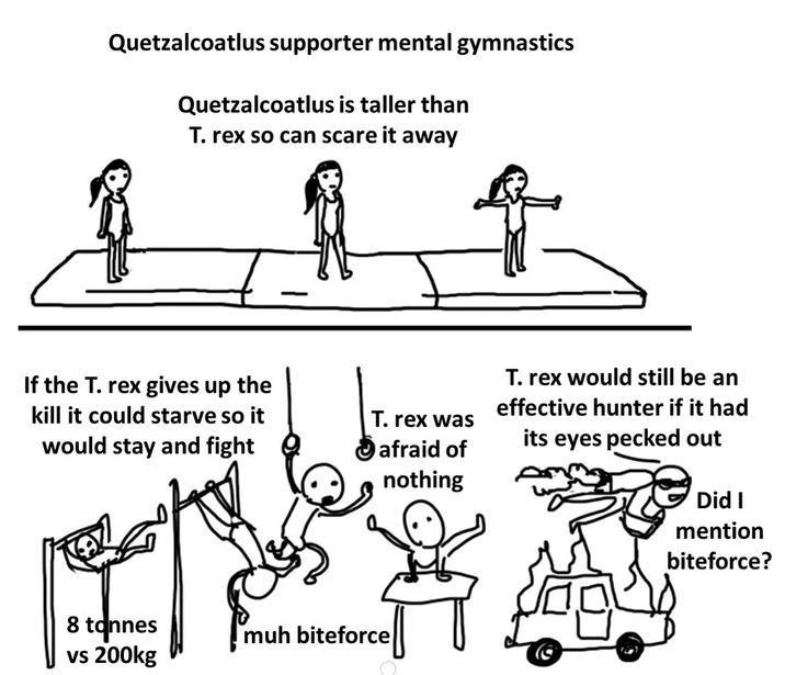 Quetzalcoatlus supporter mental gymnastics Quetzalcoatlus is taller than T. rex so can scare it away If the T. rex gives up the kill it could starve so it would stay and fight T. rex was afraid of nothing 8 tonnes vs 200kg muh biteforce T. rex would still be an effective hunter if it had its eyes pecked out Did I mention biteforce?