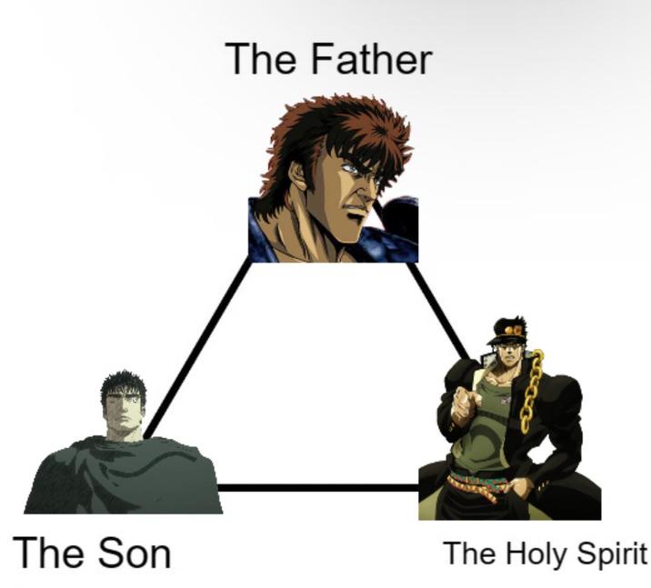 The Father The Son The Holy Spirit