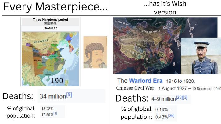 Every Masterpiece... Three Kingdoms period 三國時代 220-280 AD Ma A Xianbei Han Xiongo Wuhuan Gongsun Du Ma Teng Dong Zhue Yuan Sho Zhang H Liu Yan ...has it's Wish version PROVISIONAL ALL-RUSSIAN GOVERNMENT ALASH ORDA TABAKAL COSSACK HOST TURKESTAN SOVIET XINJIANG CLIQUE BOGD KHANATE QAIDAM TRIBES ALXA LEAGUE TIBET AMUR OBLAST HENAN SHANDONG HUB Ran Qi Liu Biao Shi Xie Lie Yau 190 Deaths: 34 million [9] % of global population: 13.28%- 17.89%[1] UNITED KINGDOM YUNAN CLIQUE FRENCH REPUBLIC The Warlord Era 1916 to 1928. Chinese Civil War 1 August 1927-10 December 1949 Deaths: 4-9 million [23][3] % of global 0.19%- population: 0.43% [26]