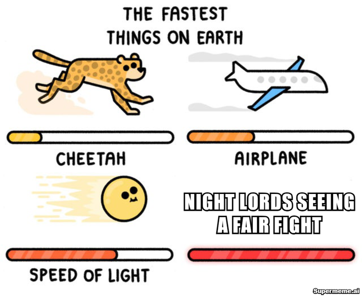THE FASTEST THINGS ON EARTH CHEETAH SPEED OF LIGHT AIRPLANE NIGHT LORDS SEEING A FAIR FIGHT Supermeme.ai