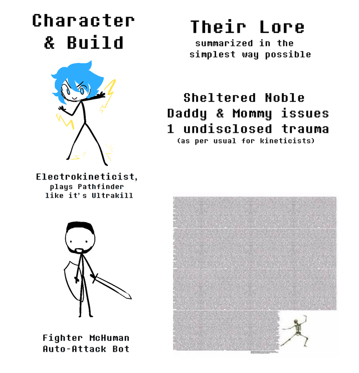 Character & Build Their Lore summarized in the simplest way possible M Sheltered Noble Daddy & Mommy issues 1 undisclosed trauma (as per usual for kineticists) Electrokineticist, plays Pathfinder like it's Ultrakill Fighter McHuman Auto-Attack Bot