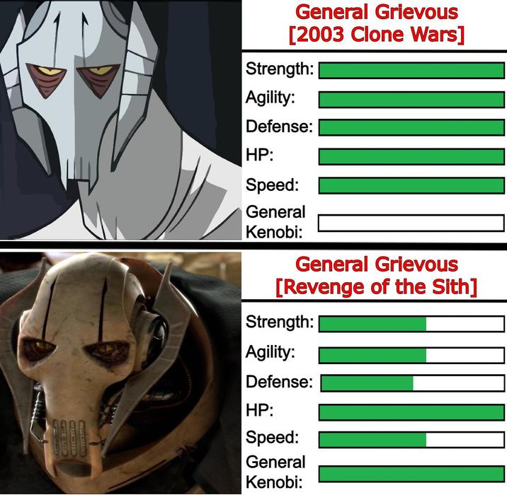 General Grievous [2003 Clone Wars] Strength: Agility: Defense: HP: Speed: General Kenobi: General Grievous [Revenge of the Sith] Strength: Agility: Defense: HP: Speed: General Kenobi: