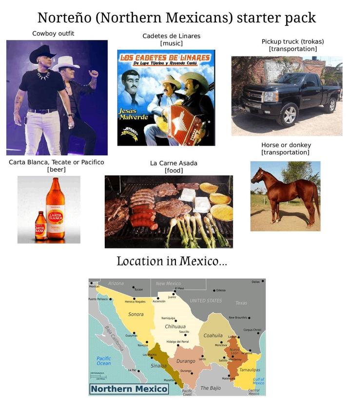 Norteño (Northern Mexicans) starter pack Cowboy outfit Cadetes de Linares [music] LOS CADETES DE LINARES De Lupe Tijerina y Rosendo Cantú Pickup truck (trokas) [transportation] Jesús Malverde RAMEX Carta Blanca, Tecate or Pacifico [beer] La Carne Asada [food] ARTA BLANCA CARTA BLANCA Location in Mexico... Arizona New Mexico Mexicali El Paso Tucson Juarez Puerto Peñasco. Heroica Nogales Ascensión Baja California Sonora Namiquipa Guaymas Navojoa Chihuaua Odessa UNITED STATES Saucillo Coahuila Hidalgo del Parral Monclova Texas New Braunfelse Laredo Horse or donkey [transportation] Dallas Corpus Christi Nuevo León Reynosa Los Mochis Pacific Ocean Lerdo Durango Saltillo Monterrey Sinaloa La Paz Durango Tamaulipas 100 Kilometers 100 Miles Mazatlán Northern Mexico Matehuala Gulf of Mexico The Bajío Pacific Coast Central Mexico