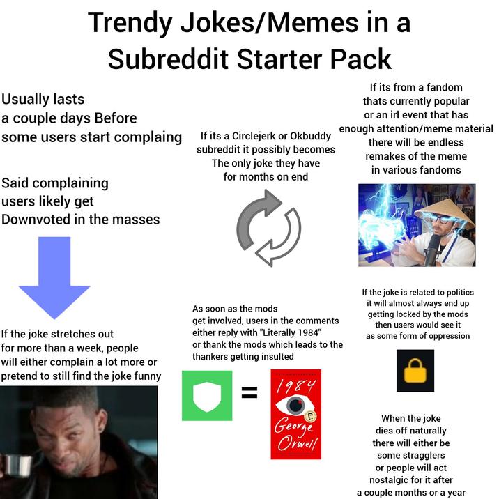 Usually lasts Trendy Jokes/Memes in a Subreddit Starter Pack a couple days Before some users start complaing Said complaining users likely get Downvoted in the masses If its a Circlejerk or Okbuddy subreddit it possibly becomes The only joke they have for months on end If its from a fandom thats currently popular or an irl event that has enough attention/meme material there will be endless remakes of the meme in various fandoms If the joke stretches out for more than a week, people will either complain a lot more or pretend to still find the joke funny As soon as the mods get involved, users in the comments either reply with "Literally 1984" or thank the mods which leads to the thankers getting insulted 75TH ANNIVERSARY = 1984 George Orwell If the joke is related to politics it will almost always end up getting locked by the mods then users would see it as some form of oppression When the joke dies off naturally there will either be some stragglers or people will act nostalgic for it after a couple months or a year