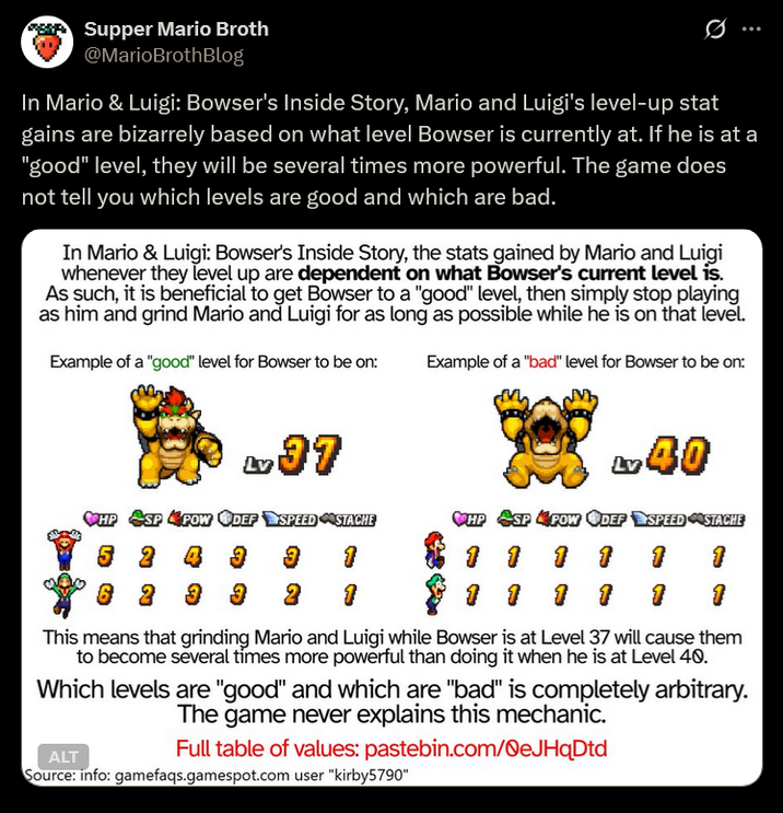 Supper Mario Broth @MarioBrothBlog 0 In Mario & Luigi: Bowser's Inside Story, Mario and Luigi's level-up stat gains are bizarrely based on what level Bowser is currently at. If he is at a "good" level, they will be several times more powerful. The game does not tell you which levels are good and which are bad. In Mario & Luigi: Bowser's Inside Story, the stats gained by Mario and Luigi whenever they level up are dependent on what Bowser's current level is. As such, it is beneficial to get Bowser to a "good" level, then simply stop playing as him and grind Mario and Luigi for as long as possible while he is on that level. Example of a "good" level for Bowser to be on: Example of a "bad" level for Bowser to be on: 137 w40 HP SP POW DEF SPEED STACHE HP SP POW DEF SPEED STACHE 5 2 4 3 3 1 1 1 1 1 1 1 6 2 3 3 2 1 1 1 1 1 1 1 This means that grinding Mario and Luigi while Bowser is at Level 37 will cause them to become several times more powerful than doing it when he is at Level 40. Which levels are "good" and which are "bad" is completely arbitrary. The game never explains this mechanic. ALT Full table of values: pastebin.com/QeJHqDtd Source: info: gamefaqs.gamespot.com user "kirby5790"