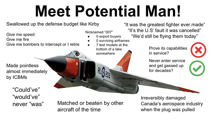 Meet Potential Man! Swallowed up the defense budget like Kirby Give me speed Give me fire Give me bombers to intercept or I retire almost immediately Nicknamed "007" • 0 export buyers "It was the greatest fighter ever made" "It's the U.S' fault it was cancelled" "We'd still be flying them today" O surviving airframes 7 test models at the bottom of a lake somewhere RLO203 Prove its capabilities in service? Never enter service and get gassed up for decades? Made pointless by ICBMs "Could've" "would've" never "was" Matched or beaten by other aircraft of the time Irreversibly damaged Canada's aerospace industry when the plug was pulled