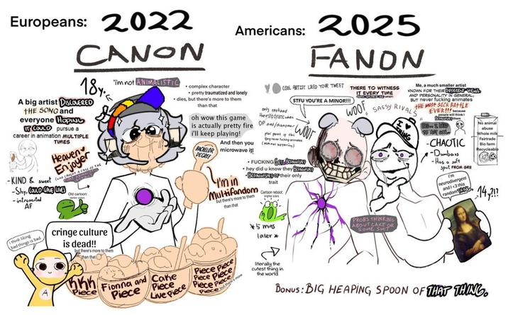 An edit of a Catoonz comic by girlblxgs. The comic is about canon vs. fanon. 