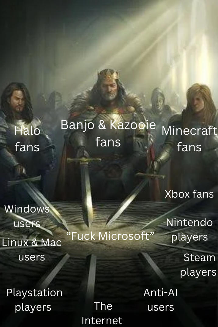 Want to support the clause? Boycott Microsoft and free their studios from them! 

Here is the link if you’re interested https://discord.gg/6x8MvGUvCR