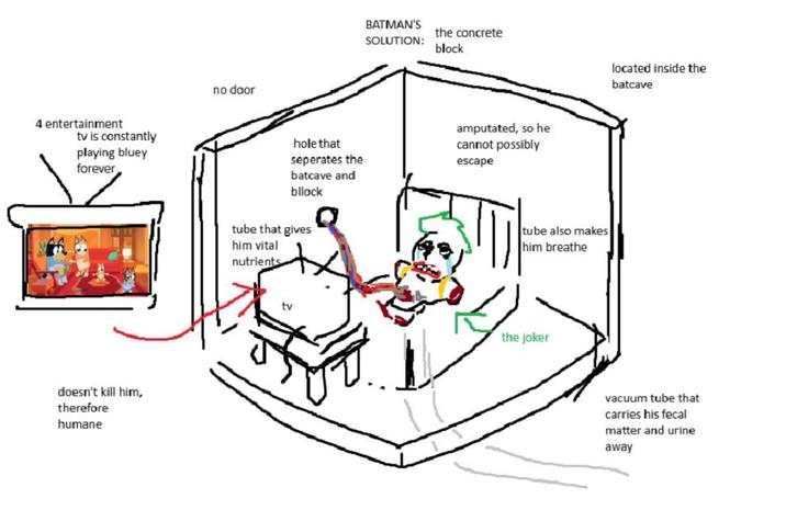 4 entertainment tv is constantly playing bluey forever doesn't kill him, therefore humane no door BATMAN'S SOLUTION: the concrete block located inside the batcave hole that seperates the batcave and amputated, so he cannot possibly escape bllock tube that gives him vital nutrients tv tube also makes him breathe the joker vacuum tube that carries his fecal matter and urine away