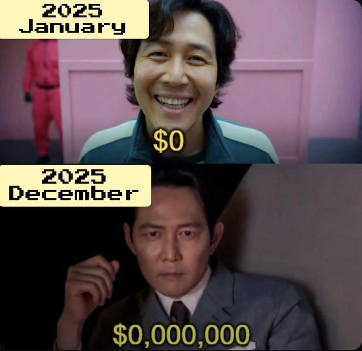 2025 January 2025 December $0 $0,000,000