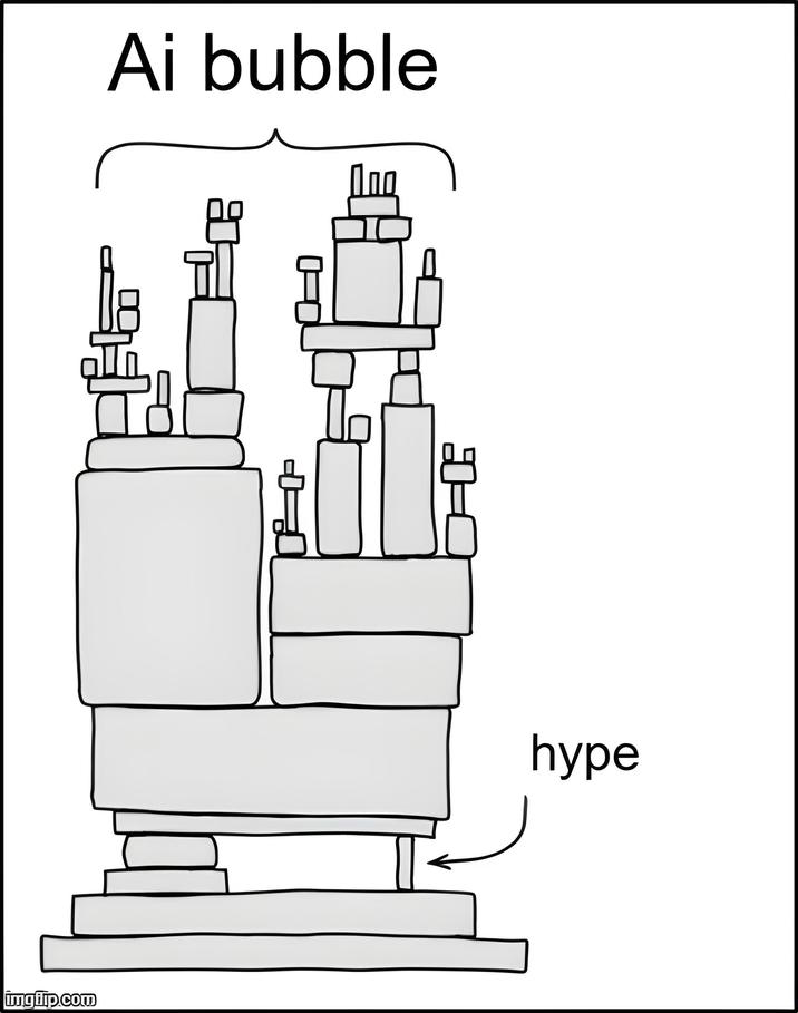 imgflip.com Ai bubble hype