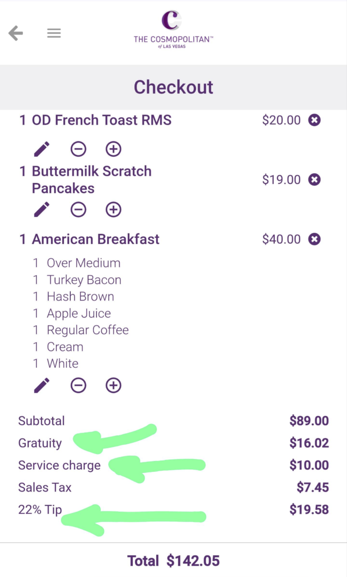 ← C THE COSMOPOLITAN™ of LAS VEGAS Checkout 1 OD French Toast RMS Θ Θ 1 Buttermilk Scratch Pancakes $20.00 * $19.00 ☑ 1 American Breakfast $40.00 * 1 Over Medium 1 Turkey Bacon 1 Hash Brown 1 Apple Juice 1 Regular Coffee 1 Cream 1 White Subtotal Gratuity Service charge Sales Tax 22% Tip Total $142.05 $89.00 $16.02 $10.00 $7.45 $19.58