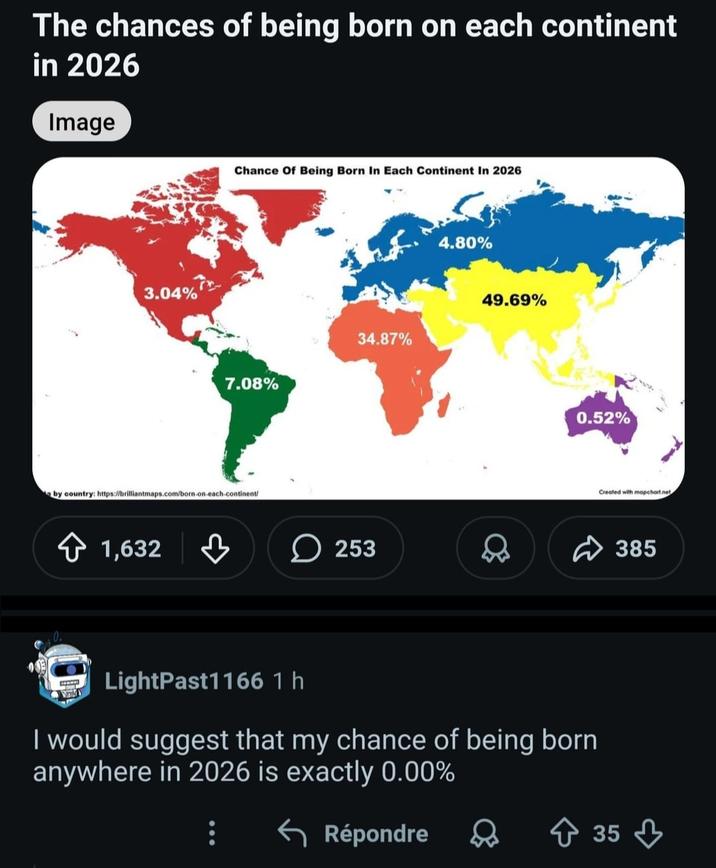 The chances of being born on each continent in 2026 Image 3.04% Chance Of Being Born In Each Continent In 2026 7.08% 34.87% by country: https://brilliantmaps.com/born-on-each-continent/ 1,632 ☐ 253 4.80% 49.69% 0.52% LightPast1166 1 h I would suggest that my chance of being born anywhere in 2026 is exactly 0.00% Répondre Created with mapchart.net 385 35 35