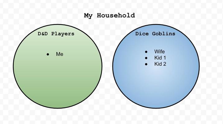 D&D Players Me My Household Dice Goblins Wife Kid 1 Kid 2