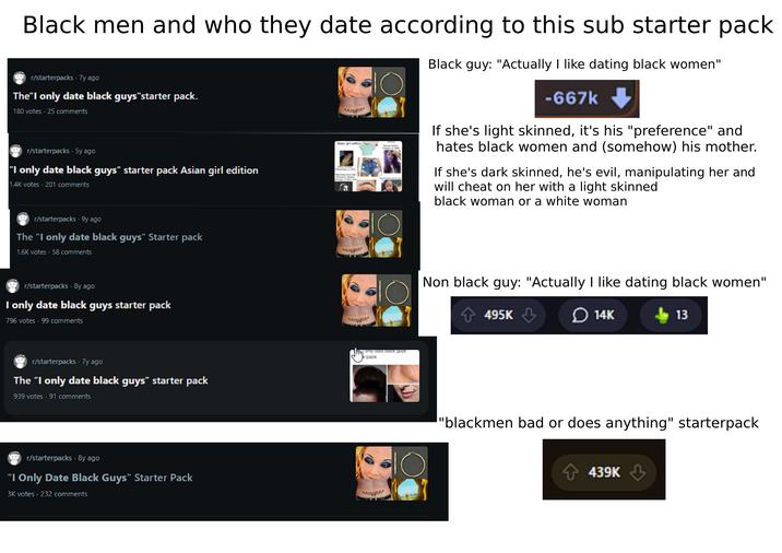 Black men and who they date according to this sub starter pack r/starterpacks. 7y ago The"I only date black guys"starter pack. 180 votes. 25 comments r/starterpacks. 5y ago "I only date black guys" starter pack Asian girl edition 1.4K votes. 201 comments Asian girl edition Black guy: "Actually I like dating black women" -667k If she's light skinned, it's his "preference" and hates black women and (somehow) his mother. If she's dark skinned, he's evil, manipulating her and will cheat on her with a light skinned black woman or a white woman r/starterpacks. 9y ago The "I only date black guys" Starter pack 1.6K votes. 58 comments r/starterpacks. 8y ago I only date black guys starter pack 796 votes. 99 comments r/starterpacks. 7y ago The "I only date black guys" starter pack 939 votes. 91 comments r/starterpacks . 8y ago "I Only Date Black Guys" Starter Pack 3K votes. 232 comments I only dana back guya pack Non black guy: "Actually I like dating black women" 495K 14K 13 "blackmen bad or does anything" starterpack 439K