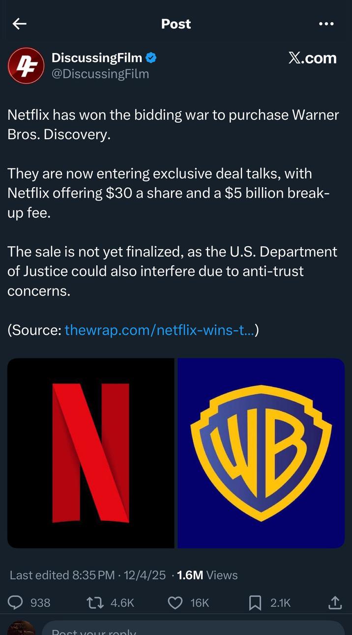 4 DiscussingFilm @DiscussingFilm Post X.com Netflix has won the bidding war to purchase Warner Bros. Discovery. They are now entering exclusive deal talks, with Netflix offering $30 a share and a $5 billion break- up fee. The sale is not yet finalized, as the U.S. Department of Justice could also interfere due to anti-trust concerns. (Source: thewrap.com/netflix-wins-t...) N WB Last edited 8:35 PM 12/4/25 1.6M Views 938 1 4.6K Post your reply 16K ☐ 2.1K <]