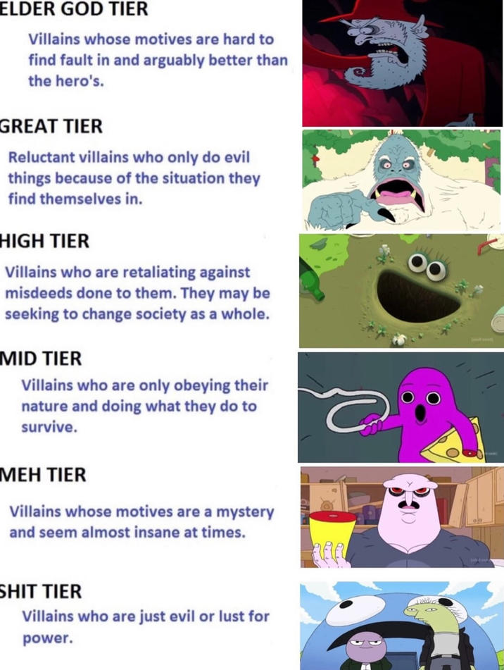 ELDER GOD TIER Villains whose motives are hard to find fault in and arguably better than the hero's. GREAT TIER Reluctant villains who only do evil things because of the situation they find themselves in. HIGH TIER Villains who are retaliating against misdeeds done to them. They may be seeking to change society as a whole. MID TIER Villains who are only obeying their nature and doing what they do to survive. MEH TIER Villains whose motives are a mystery and seem almost insane at times. S--- TIER Villains who are just evil or lust for power. שאר Jaut