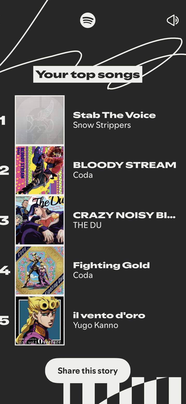 2 BLOODY STREAM Your top songs 3 The Du Crazy Noisy Bizie louri 4 5 Coda GIOGIC Fighting Gold Stab The Voice Snow Strippers BLOODY STREAM Coda CRAZY NOISY BI... THE DU Fighting Gold Coda JOJO O.S.T vol.1 Overture il vento d'oro Yugo Kanno Share this story