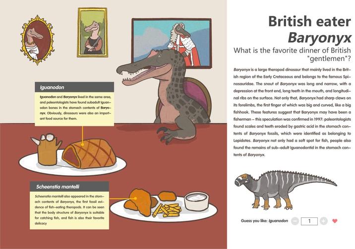Iguanodon Iguanodon and Baryonyx lived in the same area, and paleontologists have found subadult Iguan- odon bones in the stomach contents of Baryo- nyx. Obviously, dinosaurs were also an import- ant food source for them. British eater Baryonyx What is the favorite dinner of British "gentlemen"? Baryonyx is a large theropod dinosaur that mainly lived in the Brit- ish region of the Early Cretaceous and belongs to the famous Spi- nosauridae. The snout of Baryonyx was long and narrow, with a depression at the front end, long teeth in the mouth, and longitudi- nal ribs on the surface. Not only that, Baryonyx had sharp claws on its forelimbs, the first finger of which was big and curved, like a big fishhook. These features suggest that Baryonyx may have been a fisherman - this speculation was confirmed in 1997: paleontologists found scales and teeth eroded by gastric acid in the stomach con- tents of Baryonyx fossils, which were identified as belonging to Lepidotes. Baryonyx not only had a soft spot for fish, people also found the remains of sub-adult Iguanodontid in the stomach con- tents of Baryonyx. Scheenstia mantelli Scheenstia mantelli also appeared in the stom- ach contents of Baryonyx, the first fossil evi- dence of fish-eating theropods. It can be seen that the body structure of Baryonyx is suitable for catching fish, and fish is also their favorite delicacy Guess you like: Iguanodon 1 +
